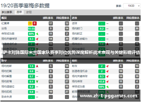萨卡对阵国际米兰国家队赛事对位优势深度解析战术表现与关键影响评估
