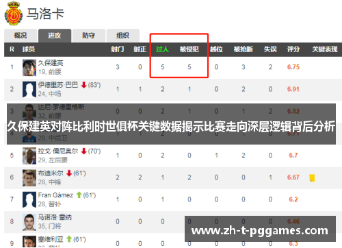 久保建英对阵比利时世俱杯关键数据揭示比赛走向深层逻辑背后分析 久保建英对阵比利时世俱杯关键数据揭示比赛走向深层逻辑背后分析